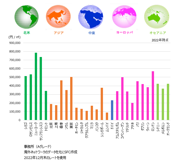 世界における建築コスト比較